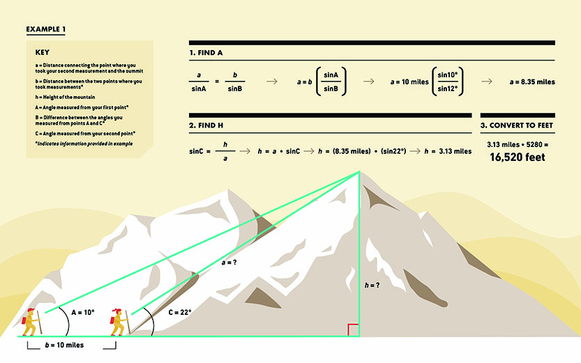 calculate mountain elevation