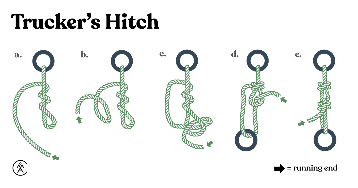 The running bowline knot is a versatile and useful knot that is common