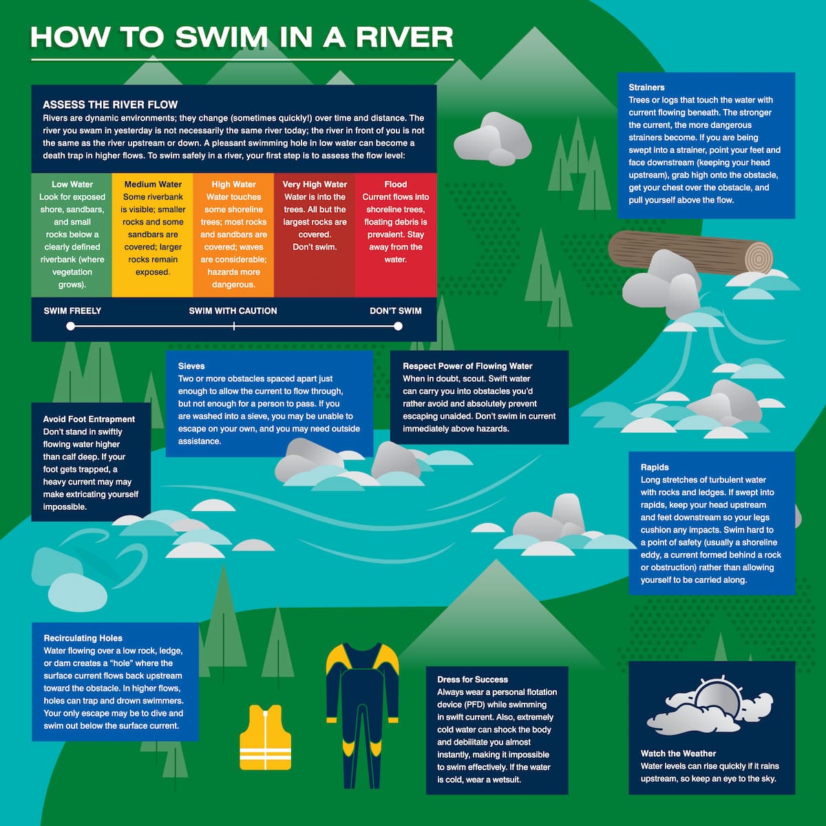 INFOGRAPHIC: How to Swim in a River