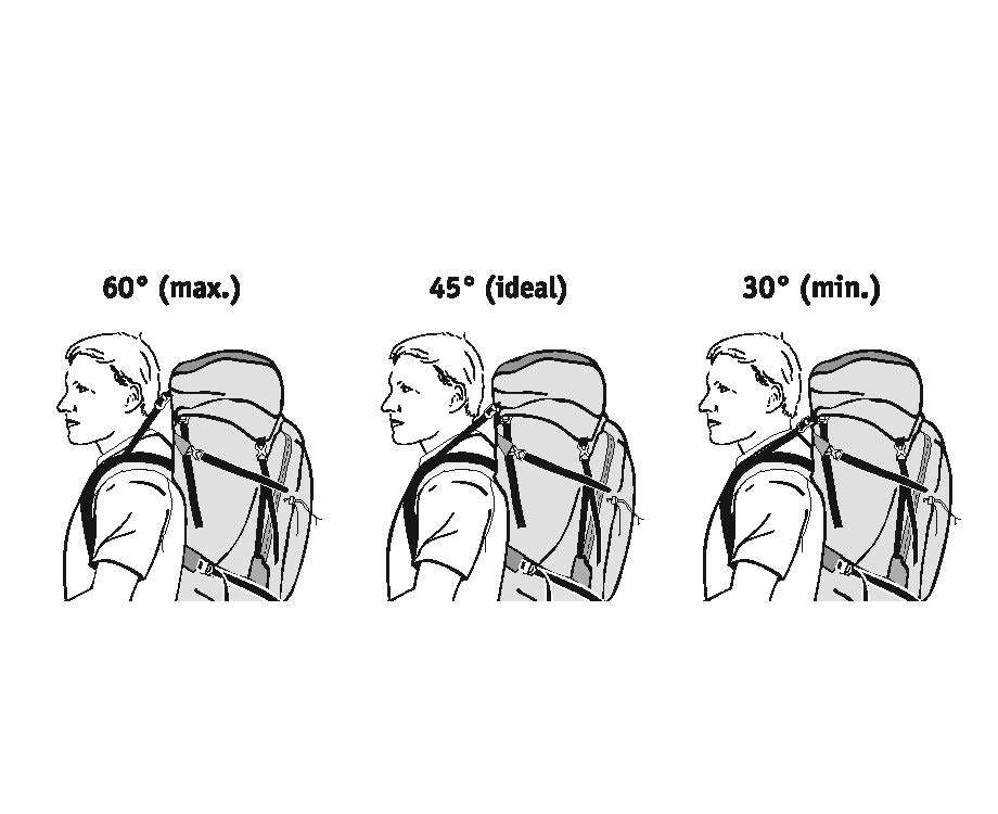Backpack fitting