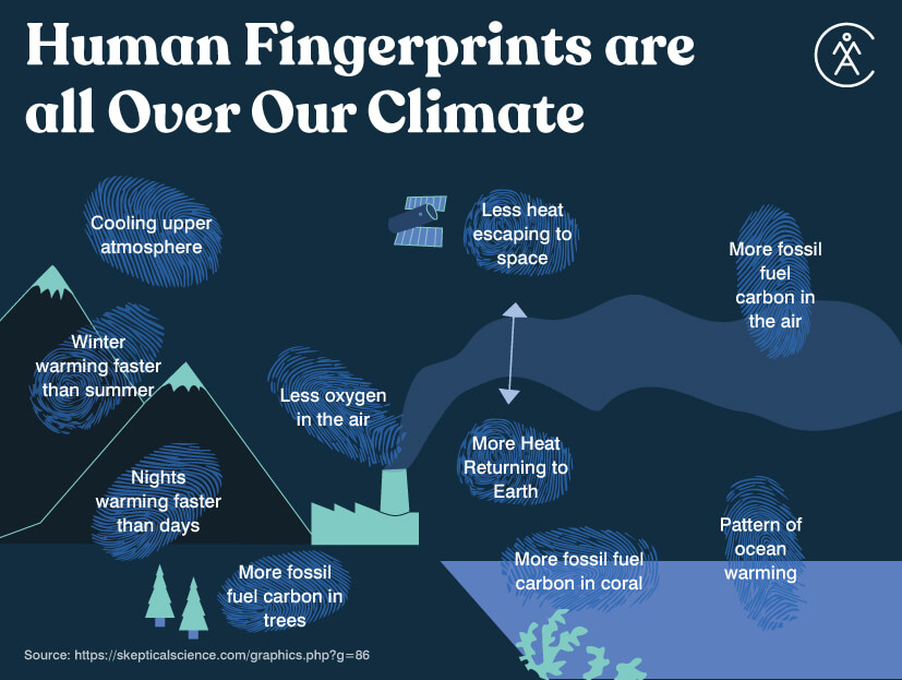 Climate Change Graphics 1